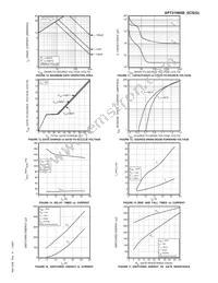 APT31N60BCSG Datasheet Page 4