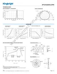 APT3216LSECK/J3-PRV Datasheet Page 3