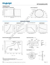 APT3216LSECK/J4-PRV Datasheet Page 3