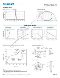 APT3216LSYCK/J3-PRV Datasheet Page 3