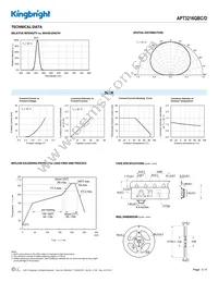 APT3216QBC/D Datasheet Page 3