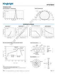 APT3216SECK Datasheet Page 3