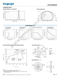 APT3216SRCPRV Datasheet Page 3