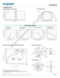 APT3216SYCK Datasheet Page 3