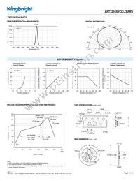 APT3216SYCK/J3-PRV Datasheet Page 3