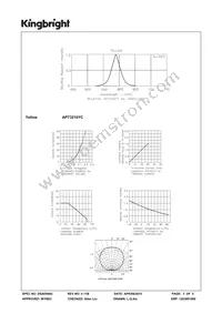 APT3216YC Datasheet Page 3