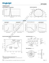 APT3216ZGC Datasheet Page 3