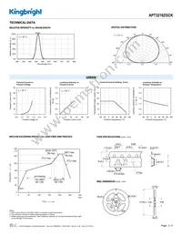 APT3216ZGCK Datasheet Page 3