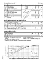 APT4012BVRG Datasheet Page 2