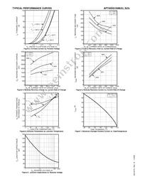 APT40DQ100BG Datasheet Page 3