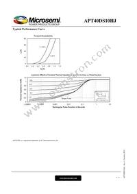 APT40DS10HJ Datasheet Page 3