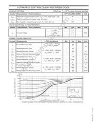APT44GA60BD30C Datasheet Page 7