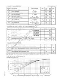 APT5012JN Datasheet Page 2