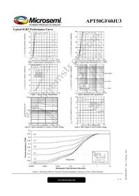 APT50GF60JU3 Datasheet Page 4