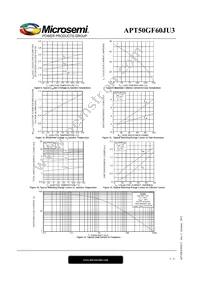 APT50GF60JU3 Datasheet Page 5