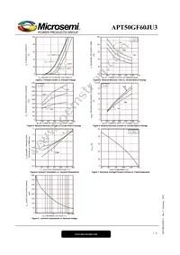 APT50GF60JU3 Datasheet Page 7