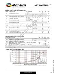 APT50M75JLLU3 Datasheet Page 3