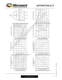 APT50M75JLLU3 Datasheet Page 4