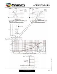 APT50M75JLLU3 Datasheet Page 6