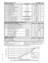 APT5518BFLLG Datasheet Page 2