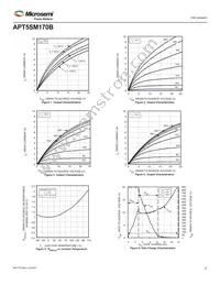 APT5SM170B Datasheet Page 3