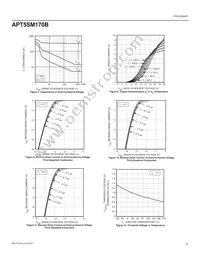 APT5SM170B Datasheet Page 4