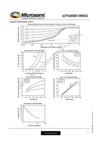 APT60DF100HJ Datasheet Page 3