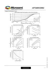 APT60DS20HJ Datasheet Page 3