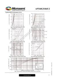 APT60GF60JU2 Datasheet Page 4