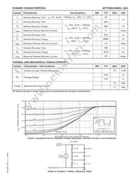 APT75DQ100BG Datasheet Page 2