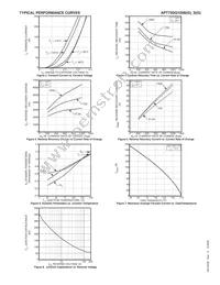 APT75DQ100BG Datasheet Page 3