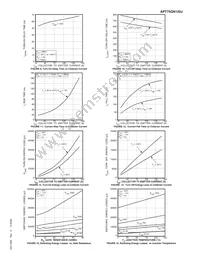 APT75GN120J Datasheet Page 4