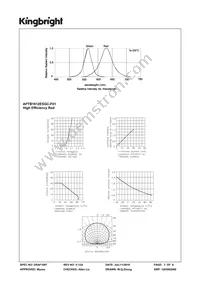 APTB1612ESGC-F01 Datasheet Page 3