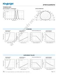 APTB1612LSURKSYKC Datasheet Page 3