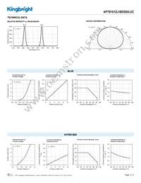 APTB1612LVBDSEKJ3C Datasheet Page 3