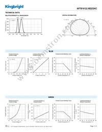 APTB1612LVBDZGKC Datasheet Page 3