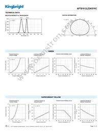 APTB1612LZGKSYKC Datasheet Page 3