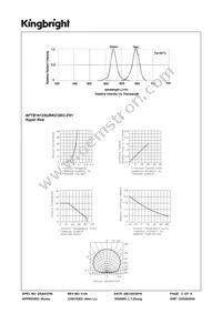 APTB1612SURKCGKC-F01 Datasheet Page 3