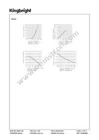 APTB1612SYKCGKC-F01 Datasheet Page 4