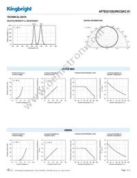 APTB3212SURKCGKC-01 Datasheet Page 3