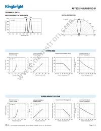 APTBD3216SURKSYKC-01 Datasheet Page 3