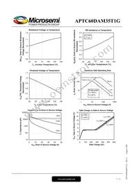 APTC60DAM35T1G Datasheet Page 5