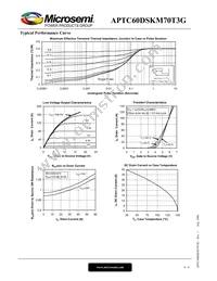 APTC60DSKM70T3G Datasheet Page 4