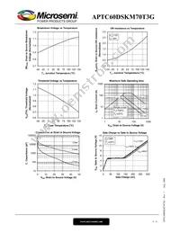 APTC60DSKM70T3G Datasheet Page 5