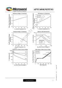 APTC60SKM35T1G Datasheet Page 5