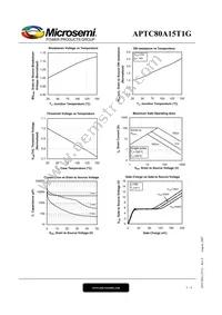 APTC80A15T1G Datasheet Page 5