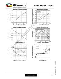 APTC80DSK29T3G Datasheet Page 5