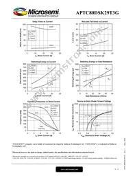 APTC80DSK29T3G Datasheet Page 6