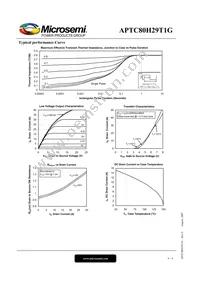 APTC80H29T1G Datasheet Page 4