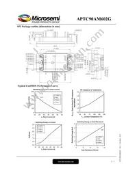 APTC90AM602G Datasheet Page 3